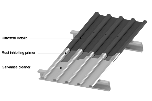 Sheeted roof waterproofing