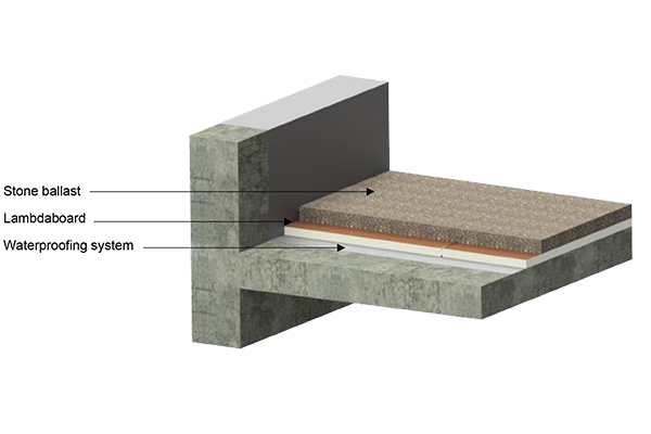 Flat roof waterproofing