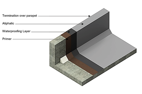 Waterproofing to screed (Exposed)