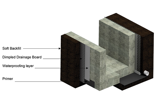 Retaining structure waterproofing